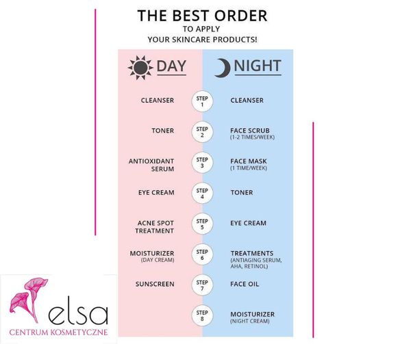 Czy wiesz jak pielęgnować swoją cerę?